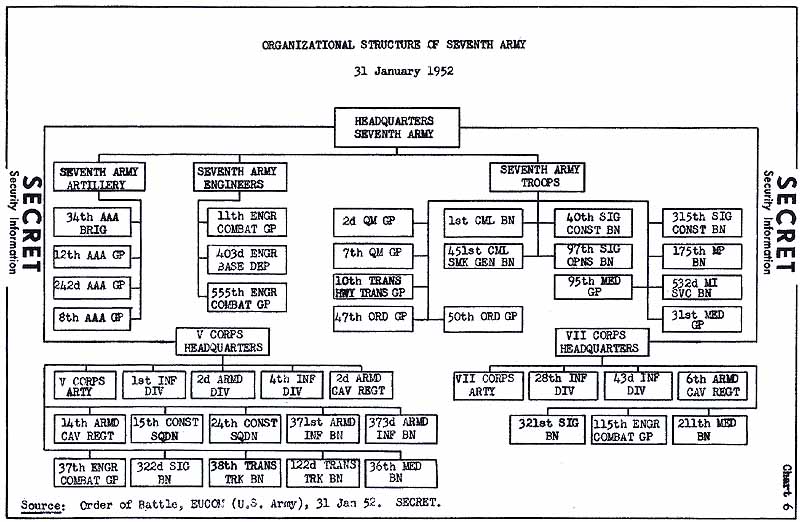 Med Chart Army