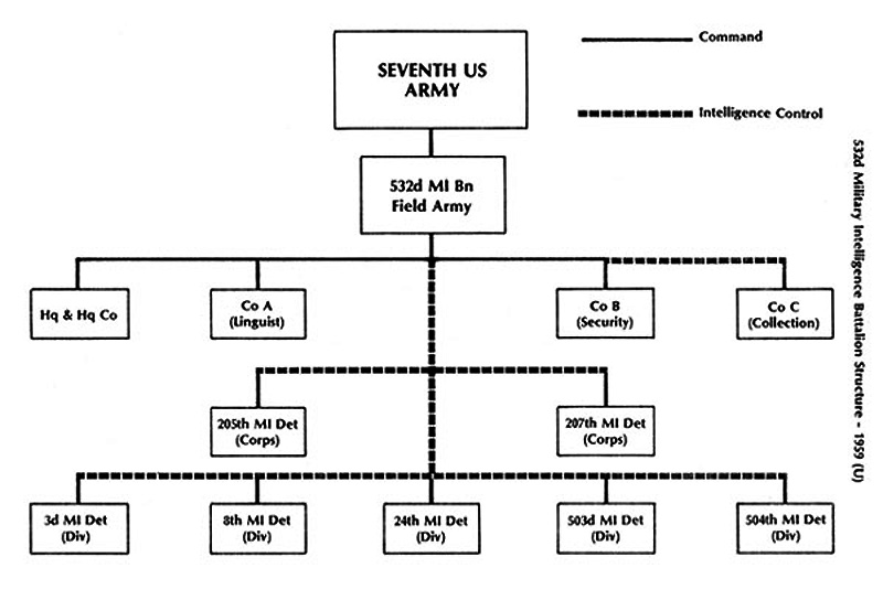 Business Intelligence Org Chart