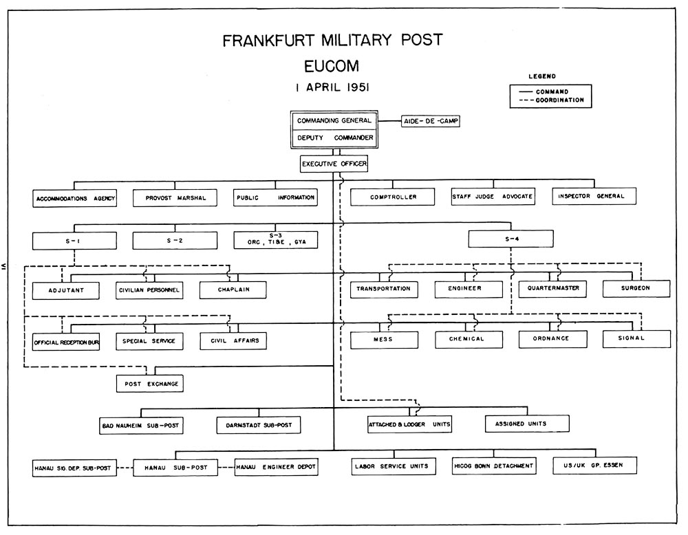 1951 Military Pay Chart