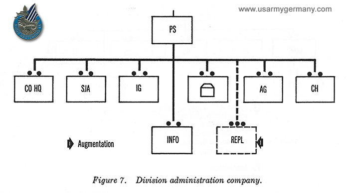 USAREUR Units - 3rd Inf Div