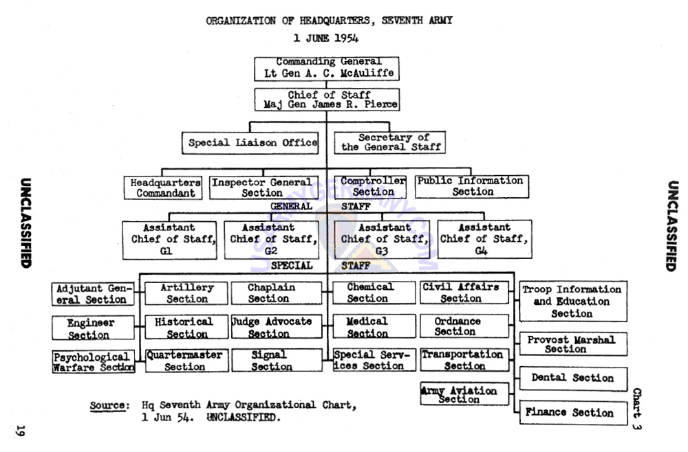 Army G 4 Org Chart