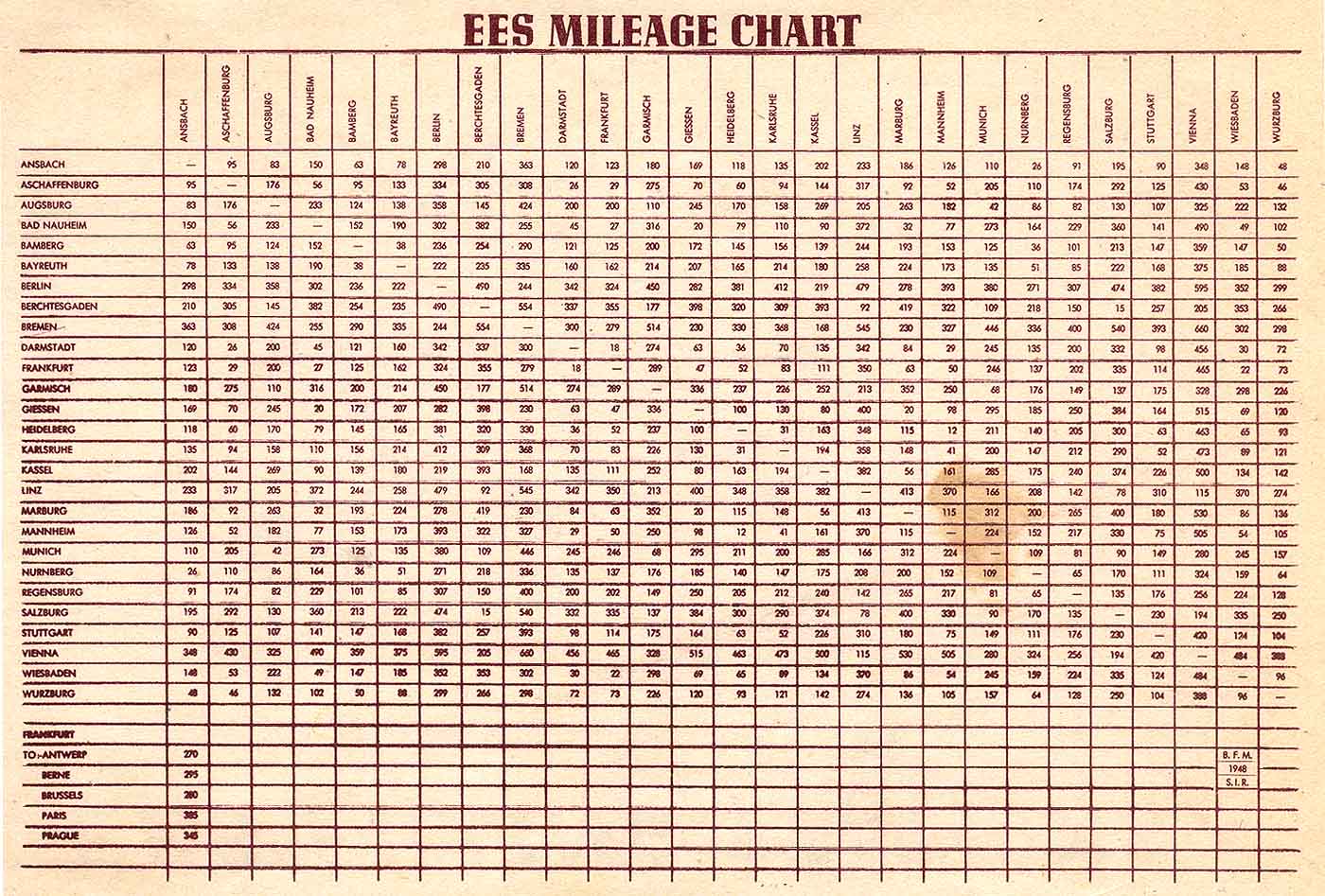 Mileage Chart Us Cities