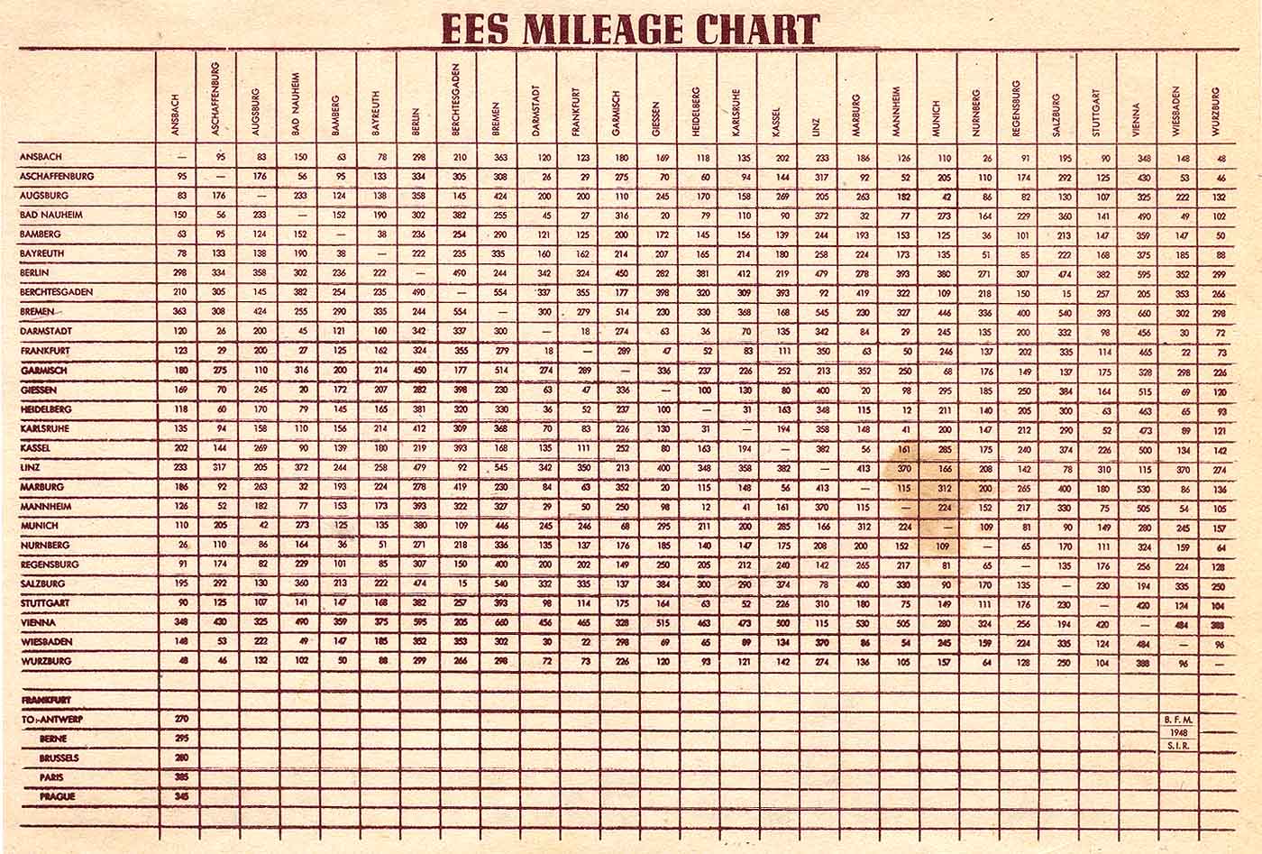 Us Map Mileage Chart