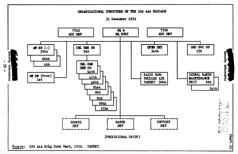 Bde Chart