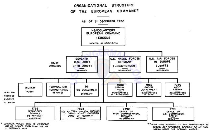 Narrative Organization Chart