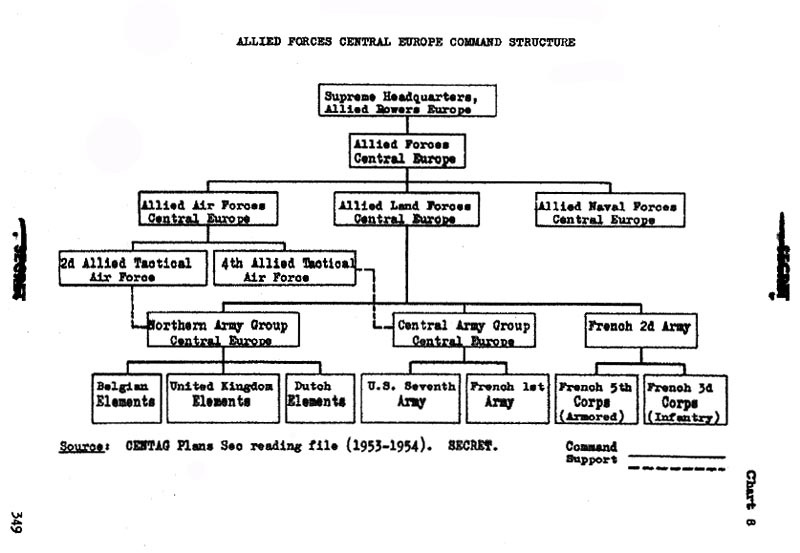 Army Chain Of Command Chart