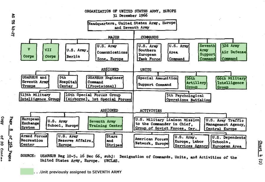 Army Organizational Structure Chart