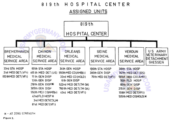 Med Chart Army