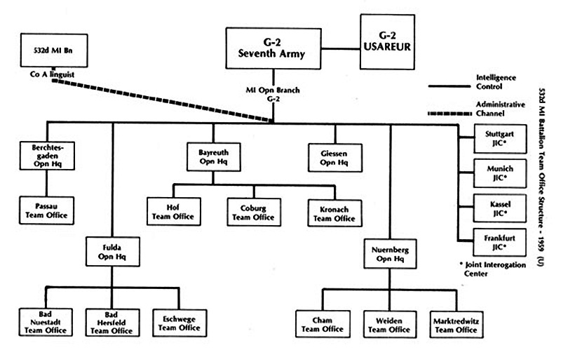 Army Organization Chart Battalion