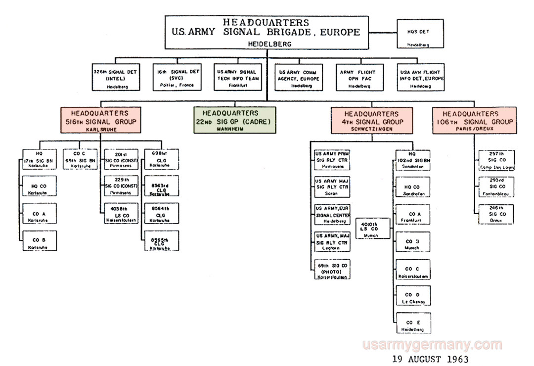 Bde Chart