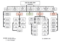 Usstratcom Organizational Chart