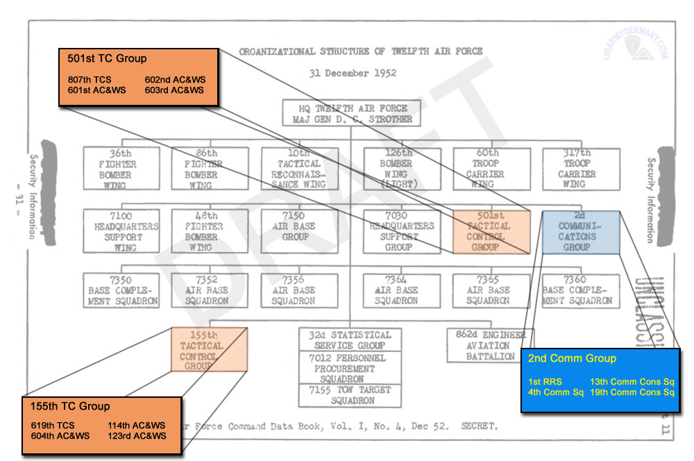 Yahoo Org Chart